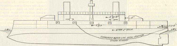 Record of hits scored on the Cruiser Cristobal Colon at the Battle of Santiago