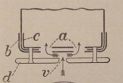 Shell Base for ammunition of the 1.65 inch Hotchkiss Gun Shell Base for ammunition of the 1.65 inch Hotchkiss Gun