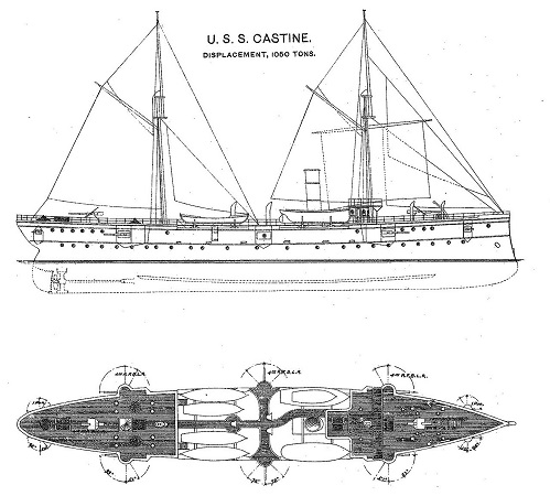 Profile of the U.S.S. Castine