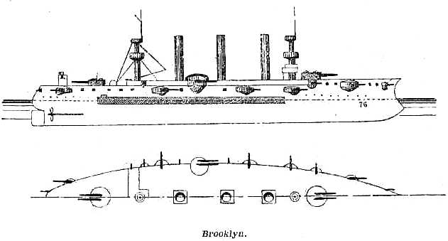 Plan and Profile of the U.S.S. Brooklyn