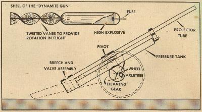 Basic cutaway of a dynamite gun