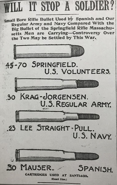 Relative cartridge sizes, Spanish American War Rifles