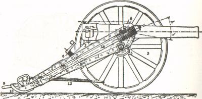 3 inch Hotchkiss Gun in section