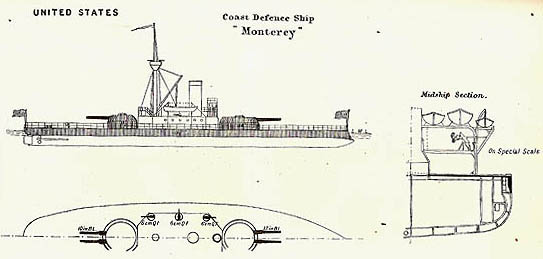 Plan and Profile of the U.S.S. Monterey