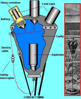 Spanish underwater contact mine