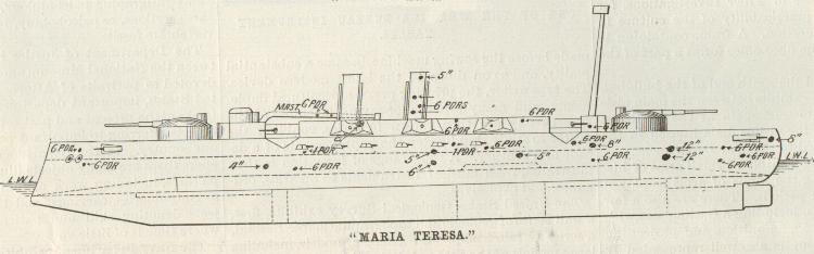Chart of hits on the Spanish Cruiser Infanta Maria Teresa at the Battle of Santiago
